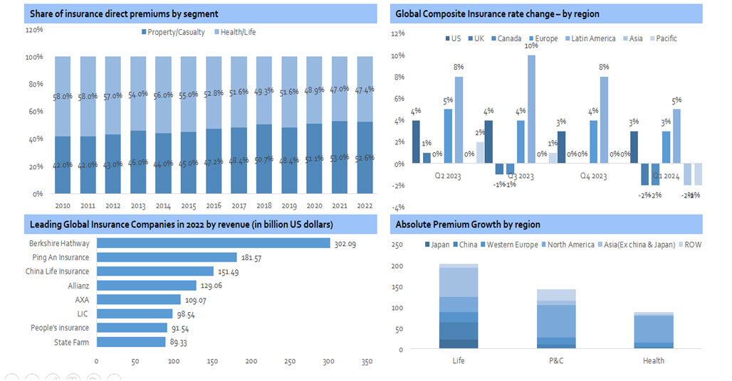 Industry Outlook