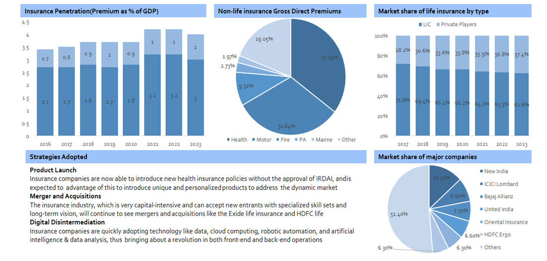 ED Tech Market Insights