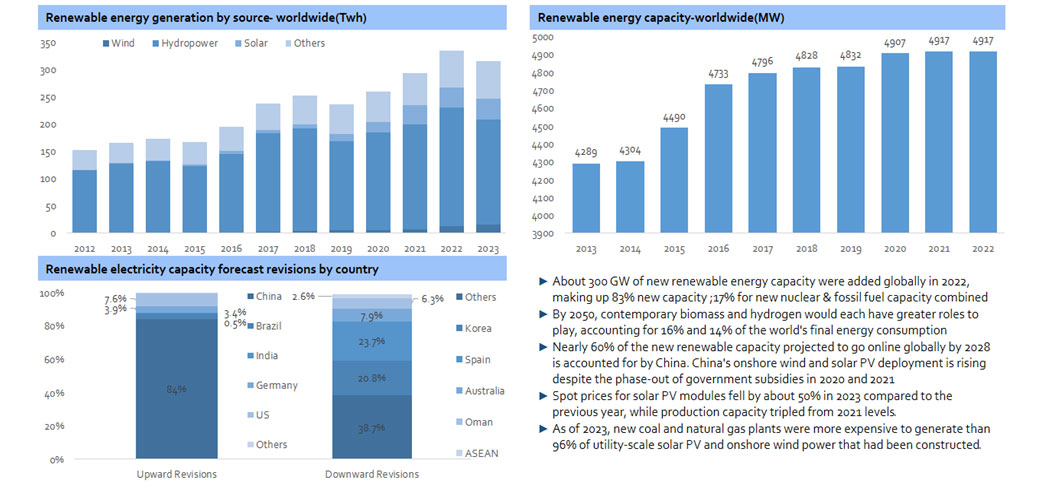 Insurance Industry Overview