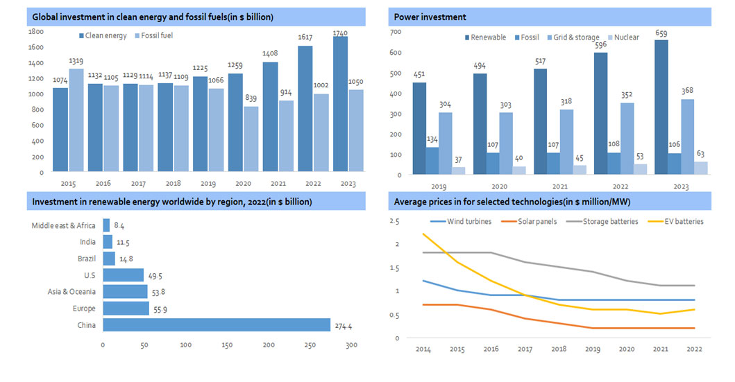 ED Tech Market Insights