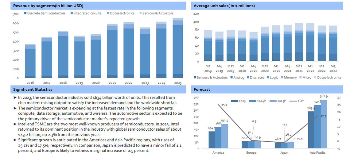 Insurance Industry Overview