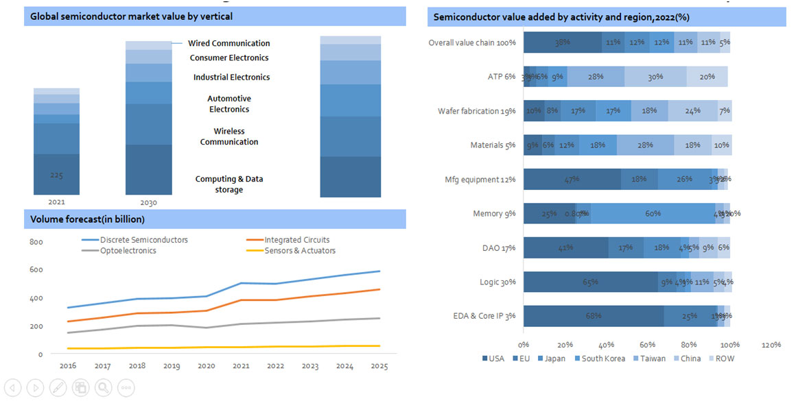 Insurance Industry Overview