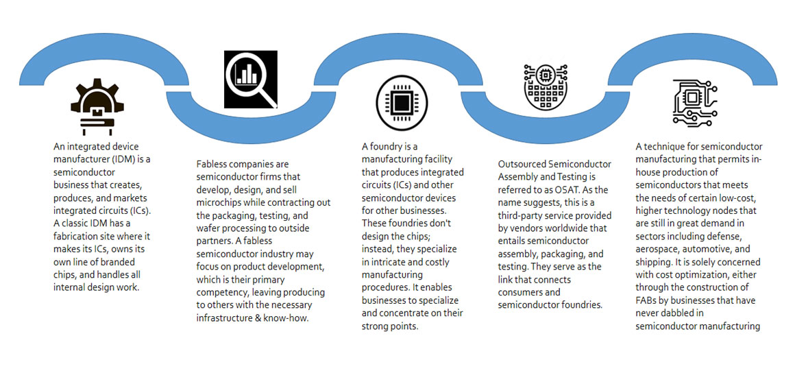 ED Tech Market Insights