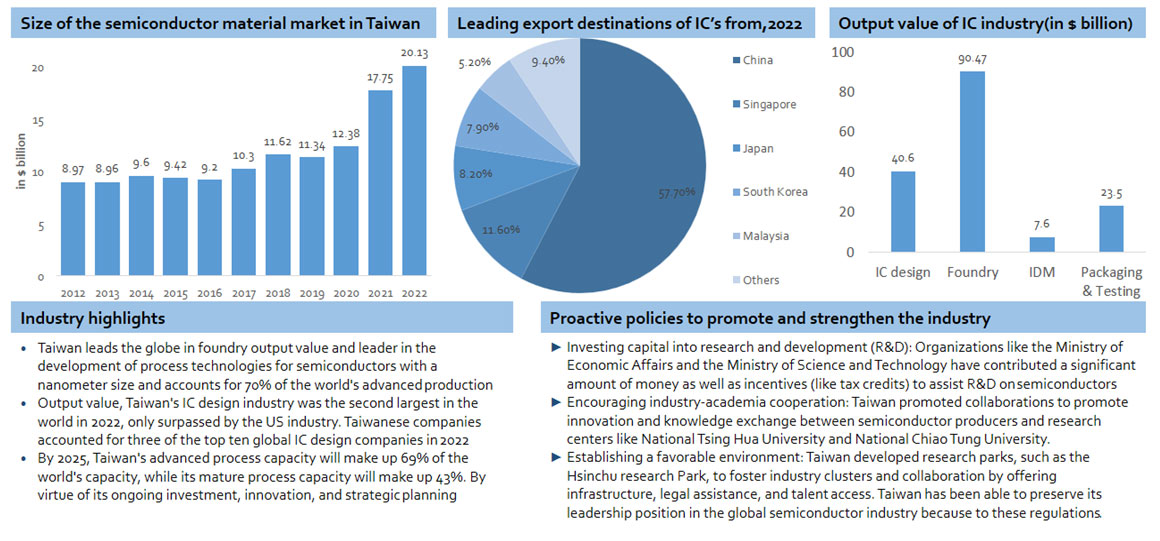 ED Tech Market Insights